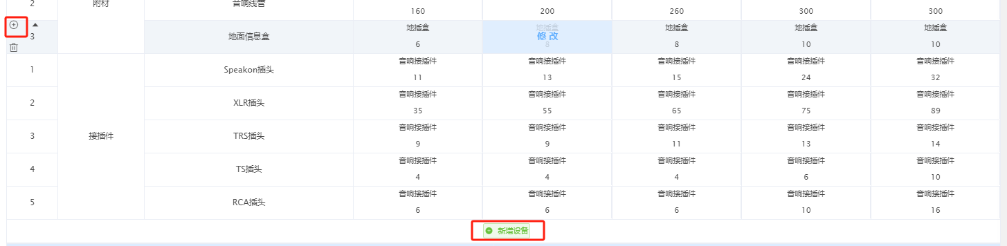 增加設備