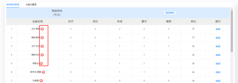 修改設備